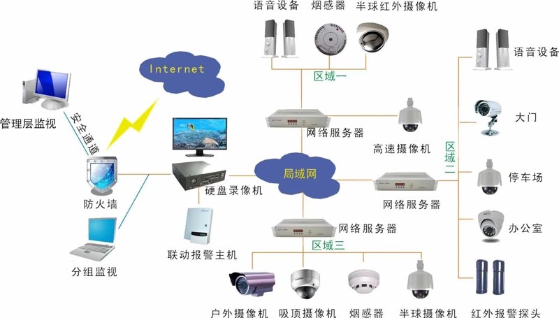 智慧交通：未来城市的新动脉