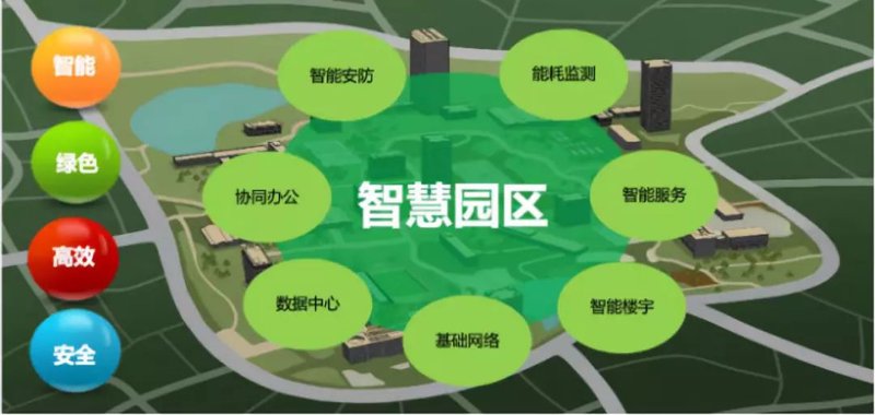 物联网：连接未来的桥梁