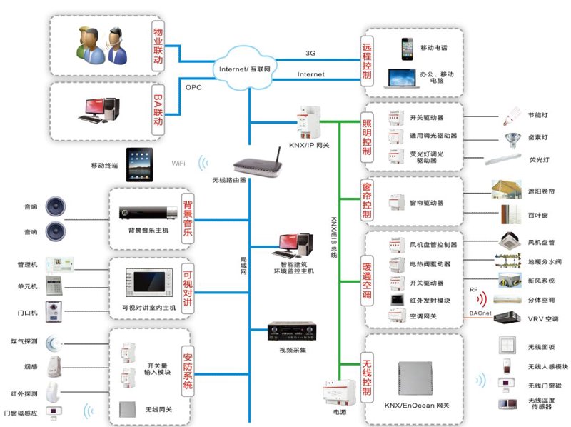 智慧交通:城市脉搏的新跳动