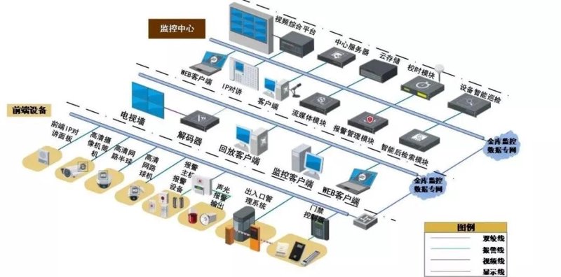 智能安防系统的前沿趋势:守护家庭与企业的新方式