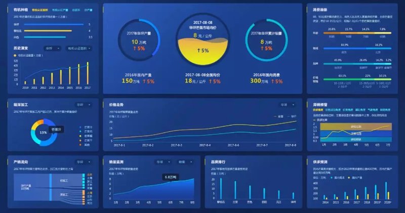 智慧交通：构建未来的城市脉搏