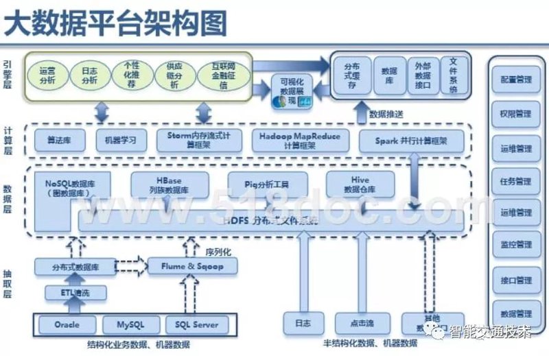 大数据平台如何在现代商业中构建核心竞争力