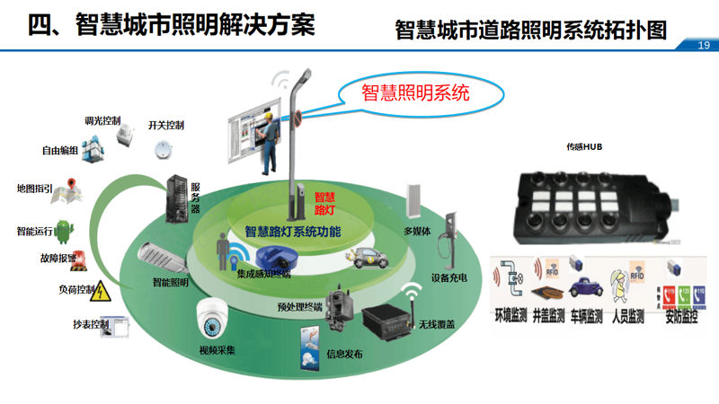 智能家居：智慧安防提升生活安全感