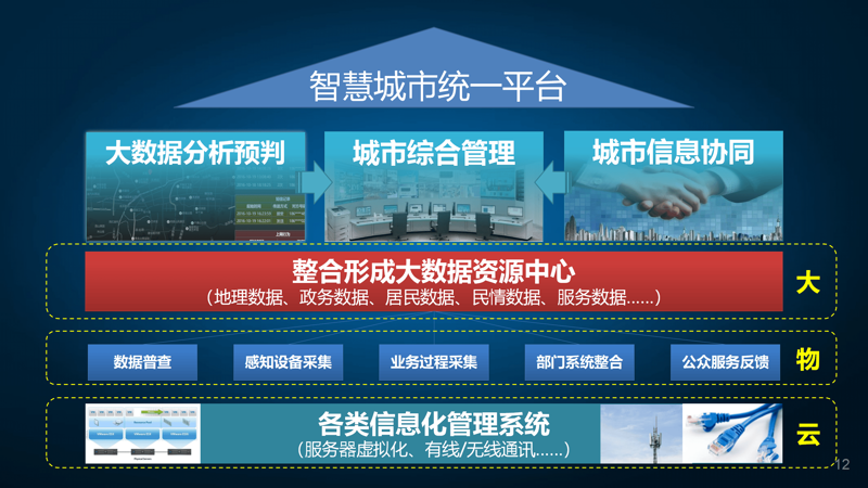 智慧交通引领未来城市出行新变革